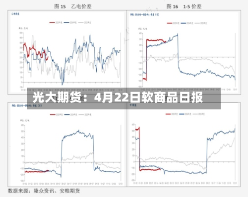 光大期货：4月22日软商品日报-第2张图片