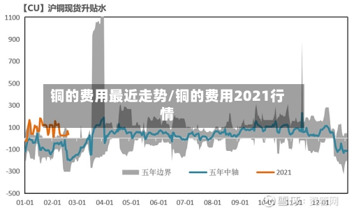 铜的费用最近走势/铜的费用2021行情-第2张图片