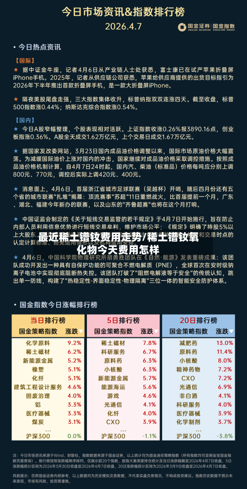 最近稀土镨钕费用走势/稀土镨钕氧化物今天费用怎样-第2张图片