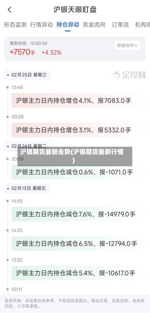 沪银期货最新走势(沪银期货最新行情)-第1张图片