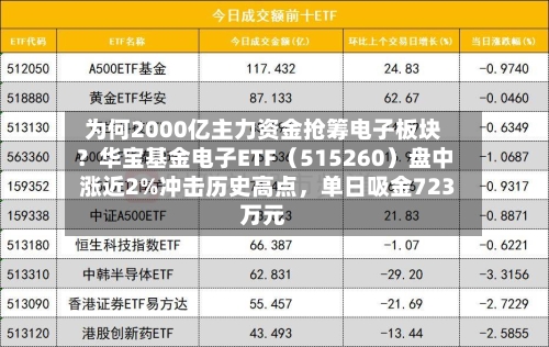 为何2000亿主力资金抢筹电子板块？华宝基金电子ETF（515260）盘中涨近2%冲击历史高点，单日吸金723万元-第3张图片