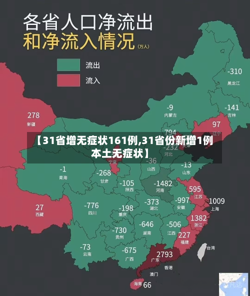 【31省增无症状161例,31省份新增1例本土无症状】-第2张图片