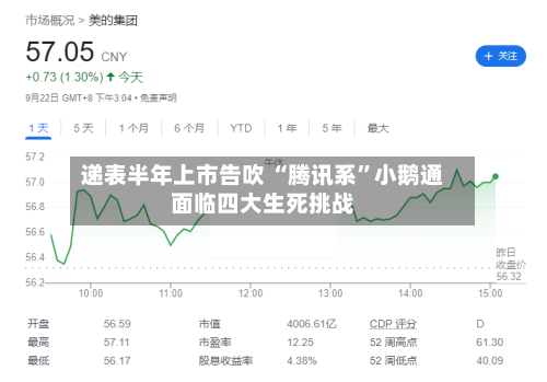 递表半年上市告吹 “腾讯系	”小鹅通面临四大生死挑战-第2张图片
