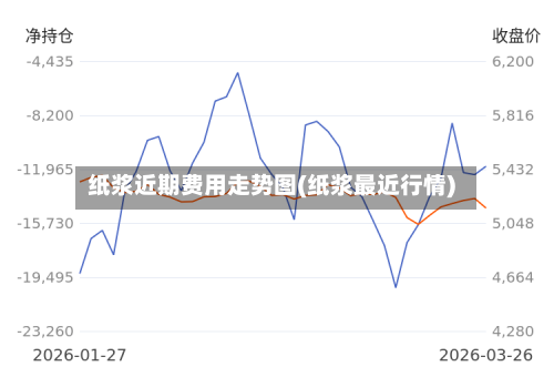纸浆近期费用走势图(纸浆最近行情)-第2张图片