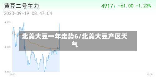 北美大豆一年走势6/北美大豆产区天气-第2张图片