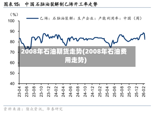 2008年石油期货走势(2008年石油费用走势)-第1张图片