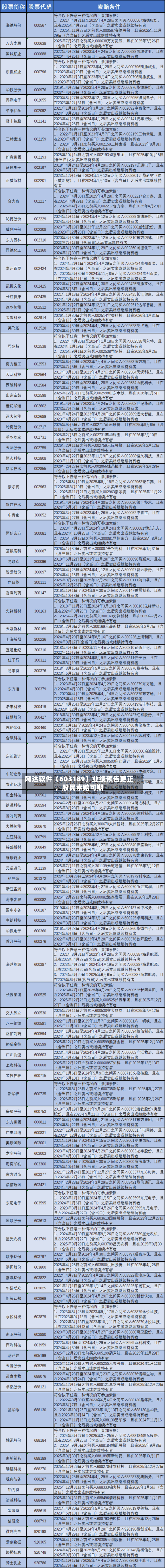 网达软件（603189）业绩预告更正	，股民索赔可期-第1张图片