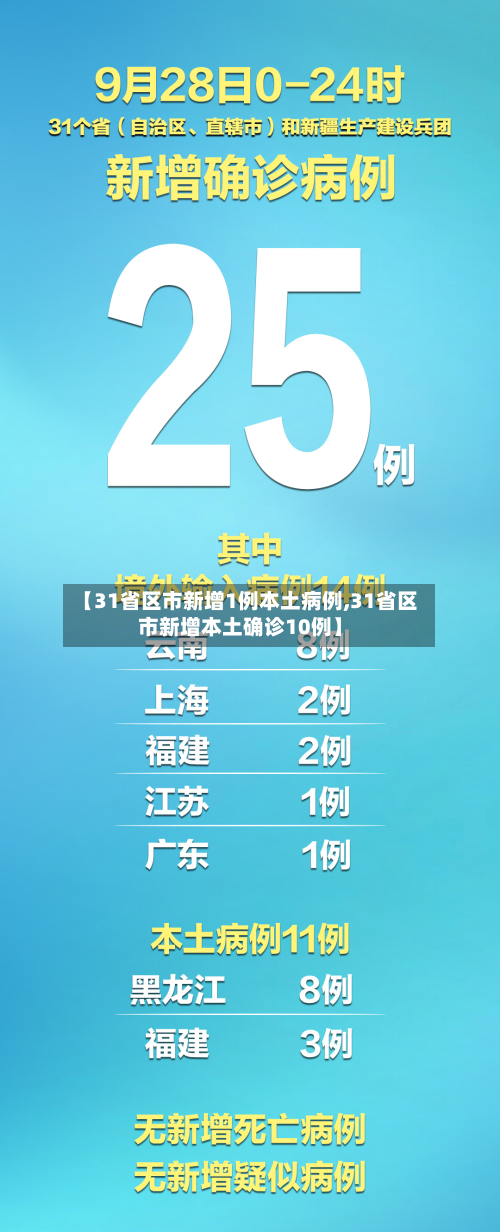 【31省区市新增1例本土病例,31省区市新增本土确诊10例】-第3张图片