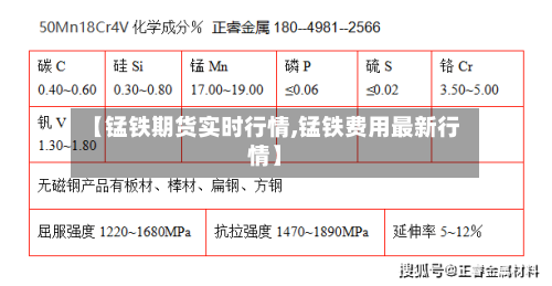 【锰铁期货实时行情,锰铁费用最新行情】-第1张图片