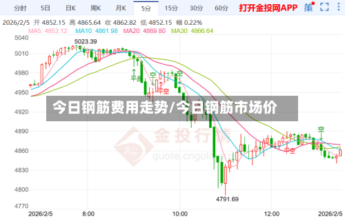 今日钢筋费用走势/今日钢筋市场价-第2张图片