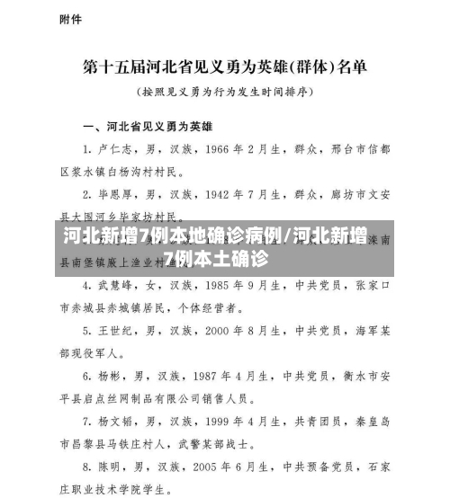 河北新增7例本地确诊病例/河北新增7例本土确诊-第1张图片