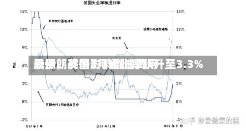 受伊朗战争影响燃油费用暴涨，英国3月通胀率跃升至3.3%-第3张图片