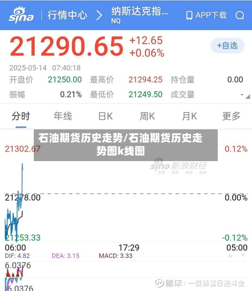 石油期货历史走势/石油期货历史走势图k线图-第3张图片