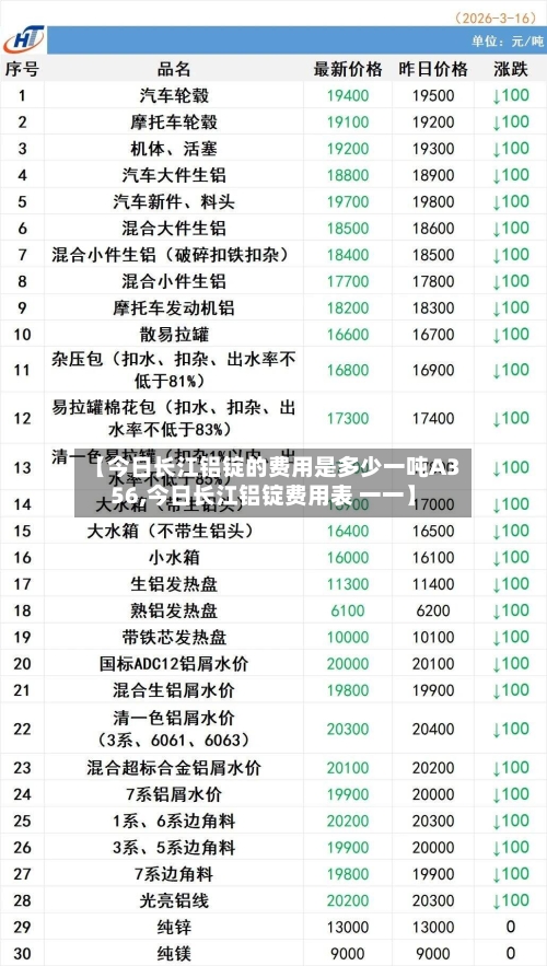 【今日长江铝锭的费用是多少一吨A356,今日长江铝锭费用表 一一】-第3张图片