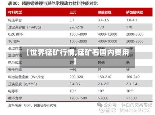 【世界锰矿行情,锰矿石国内费用】-第3张图片