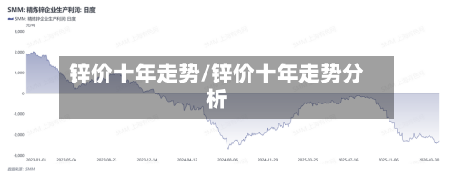 锌价十年走势/锌价十年走势分析-第1张图片