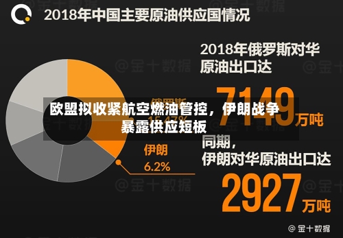 欧盟拟收紧航空燃油管控，伊朗战争暴露供应短板-第1张图片