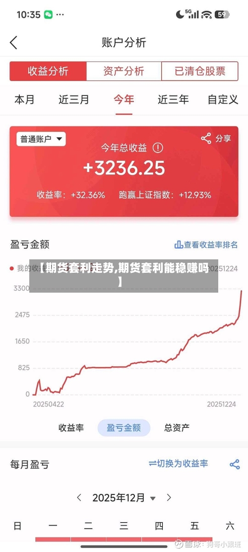 【期货套利走势,期货套利能稳赚吗】-第2张图片