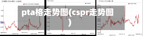 pta格走势图(cspr走势图)-第2张图片