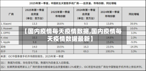 【国内疫情每天疫情数据,国内疫情每天疫情数据最新】-第1张图片