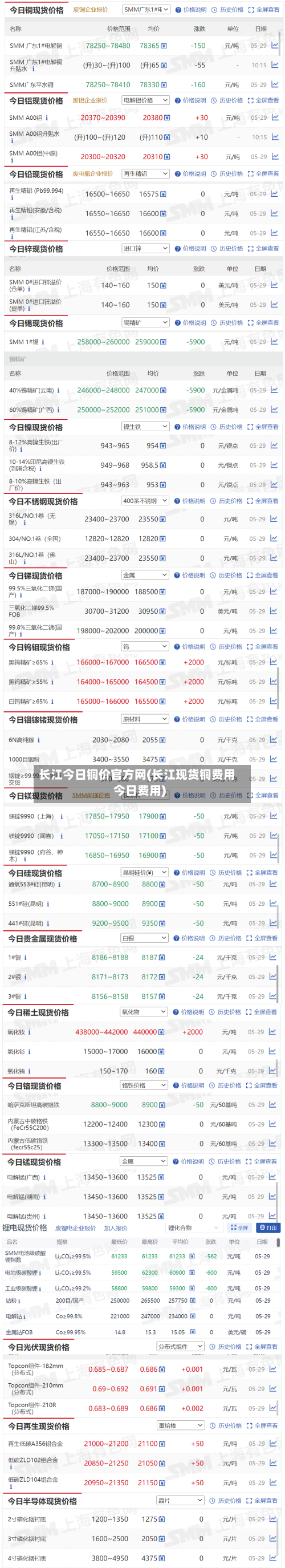 长江今日铜价官方网(长江现货铜费用今日费用)-第1张图片