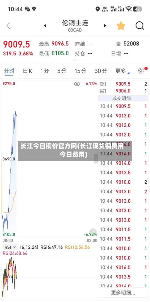 长江今日铜价官方网(长江现货铜费用今日费用)-第3张图片