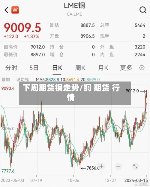 下周期货铜走势/铜 期货 行情-第2张图片