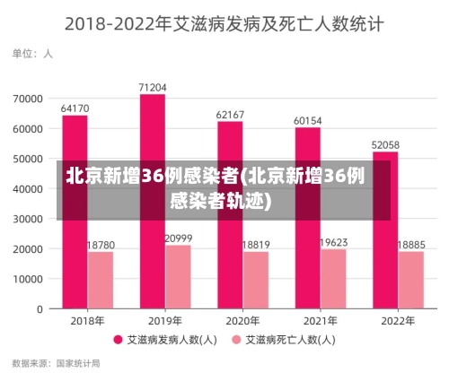 北京新增36例感染者(北京新增36例感染者轨迹)-第1张图片