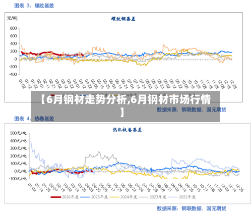 【6月钢材走势分析,6月钢材市场行情】-第2张图片