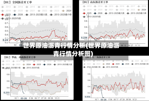 世界原油沥青行情分析(世界原油沥青行情分析图)-第2张图片