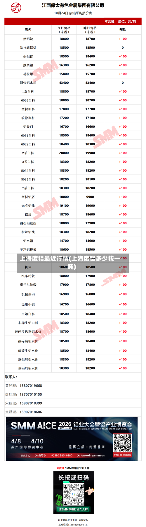 上海废铝最近行情(上海废铝多少钱一吨)-第1张图片