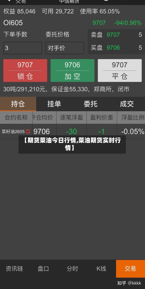 【期货菜油今日行情,菜油期货实时行情】-第1张图片