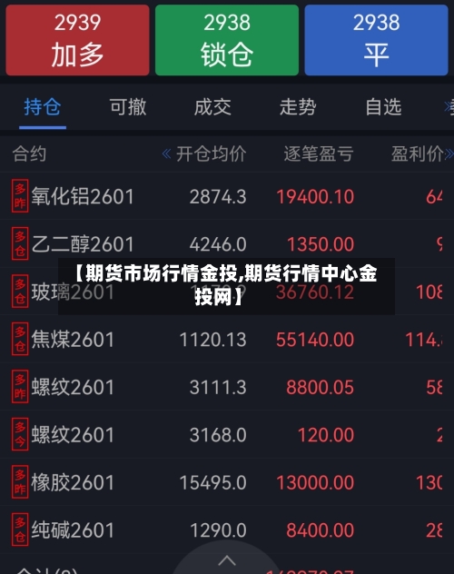 【期货市场行情金投,期货行情中心金投网】-第1张图片