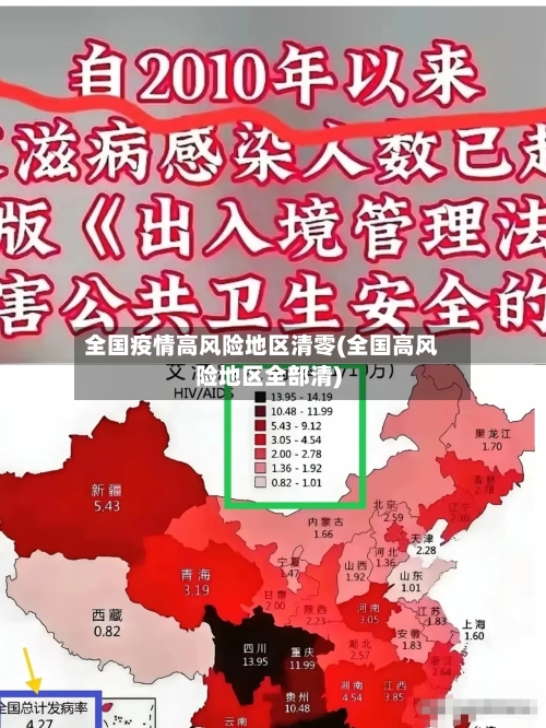 全国疫情高风险地区清零(全国高风险地区全部清)-第2张图片