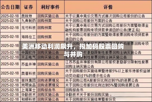 美洲移动利润飙升，拟加码股票回购与并购-第3张图片
