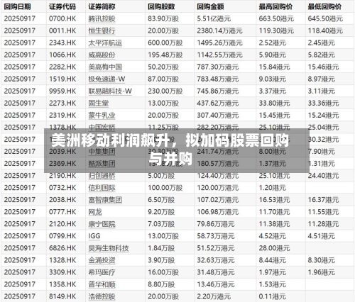 美洲移动利润飙升	，拟加码股票回购与并购-第2张图片