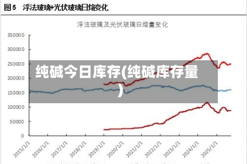 纯碱今日库存(纯碱库存量)-第1张图片