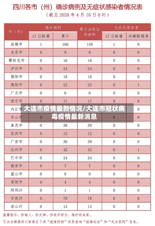 大连市疫情最新情况/大连市冠状病毒疫情最新消息-第2张图片