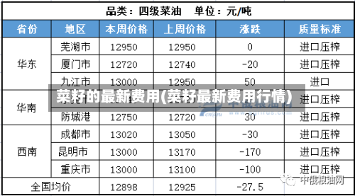 菜籽的最新费用(菜籽最新费用行情)-第3张图片