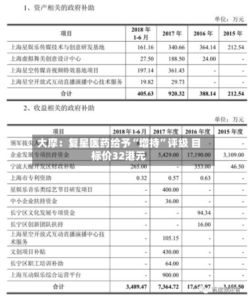 大摩：复星医药给予“增持”评级 目标价32港元-第1张图片