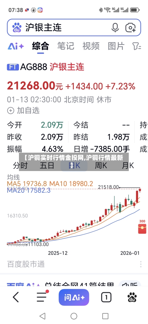 【沪铜实时行情金投网,沪铜行情最新】-第1张图片