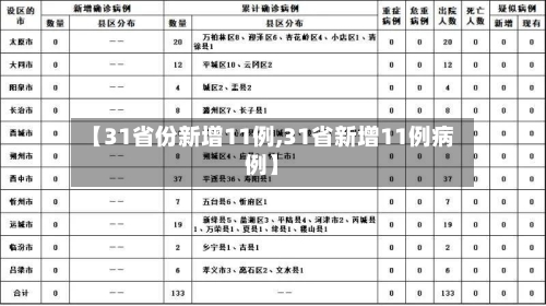 【31省份新增11例,31省新增11例病例】-第1张图片