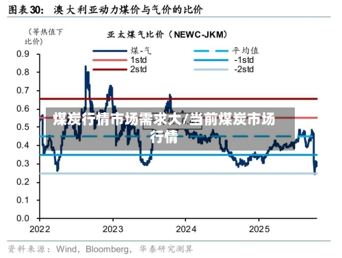 煤炭行情市场需求大/当前煤炭市场行情-第3张图片