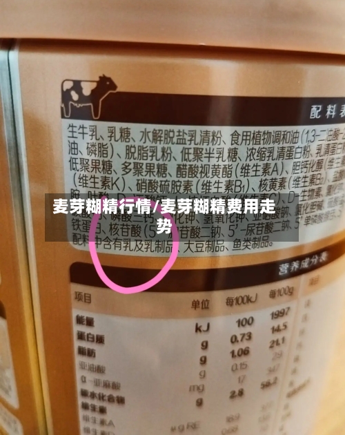 麦芽糊精行情/麦芽糊精费用走势-第1张图片