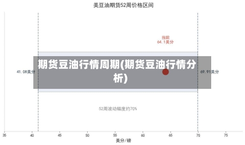 期货豆油行情周期(期货豆油行情分析)-第1张图片
