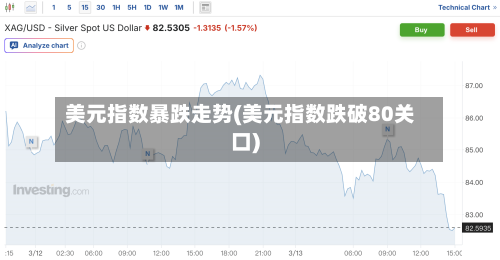 美元指数暴跌走势(美元指数跌破80关口)-第1张图片
