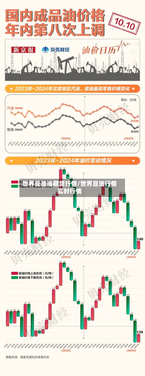 世界豆油油期货行情/世界豆油行情实时行情-第1张图片
