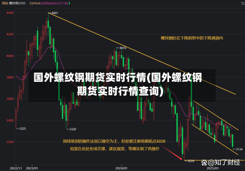 国外螺纹钢期货实时行情(国外螺纹钢期货实时行情查询)-第1张图片