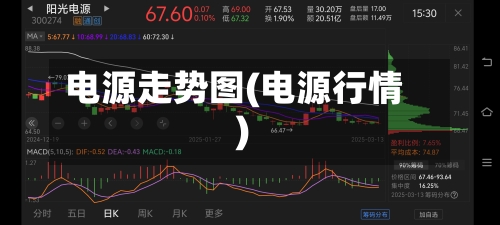电源走势图(电源行情)-第2张图片