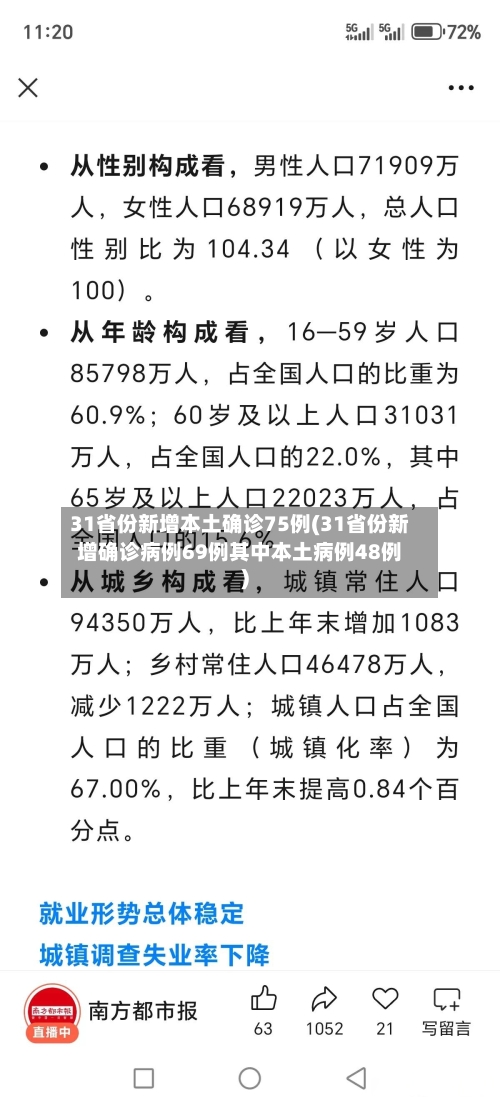 31省份新增本土确诊75例(31省份新增确诊病例69例其中本土病例48例)-第1张图片